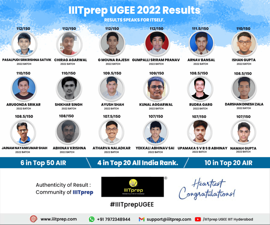 IIITprep 2022 UGEE REsults IIIT Hyderabad