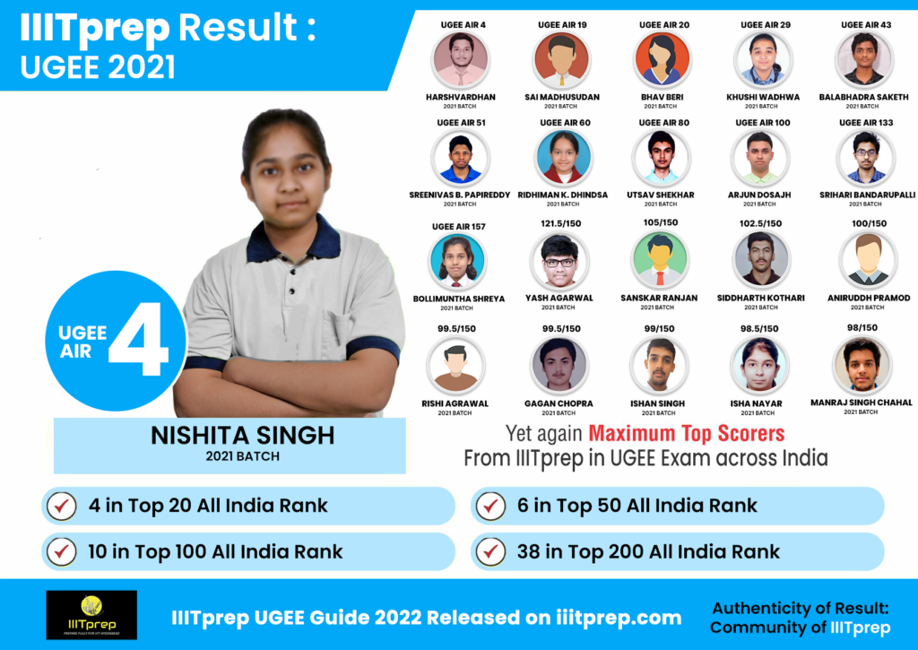 IIITprep UGEE 2021 Results